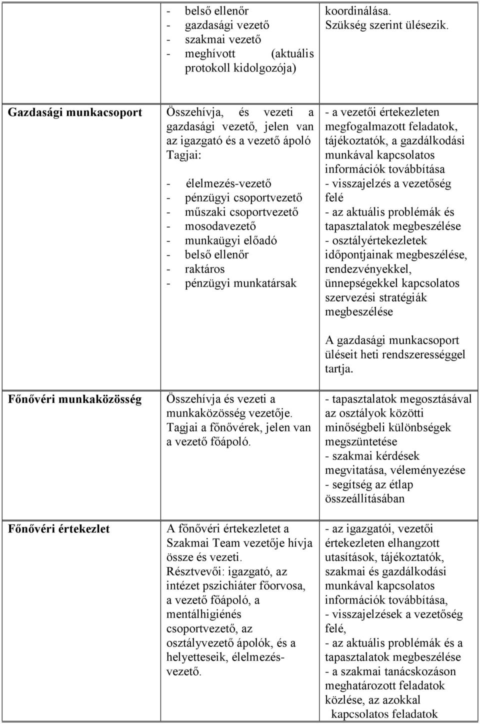 munkaügyi előadó - belső ellenőr - raktáros - pénzügyi munkatársak - a vezetői értekezleten megfogalmazott feladatok, tájékoztatók, a gazdálkodási munkával kapcsolatos információk továbbítása -