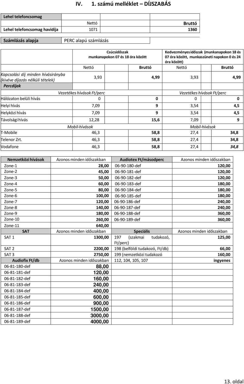 tételek) Percdíjak Csúcsidőszak Kedvezményes időszak (munkanapokon 18 és munkanapokon 07 és 18 óra között 07 óra között, munkaszüneti napokon 0 és 24 óra között) Nettó Bruttó Nettó Bruttó 3,93 4,99