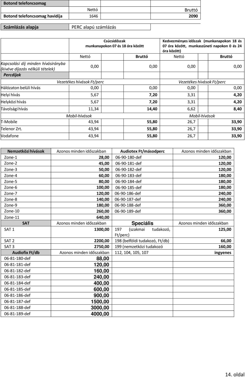 hívások Ft/perc Vezetékes hívások Ft/perc Hálózaton belüli hívás 0,00 0,00 0,00 0,00 Helyi hívás 5,67 7,20 3,31 4,20 Helyközi hívás 5,67 7,20 3,31 4,20 Távolsági hívás 11,34 14,40 6,62 8,40