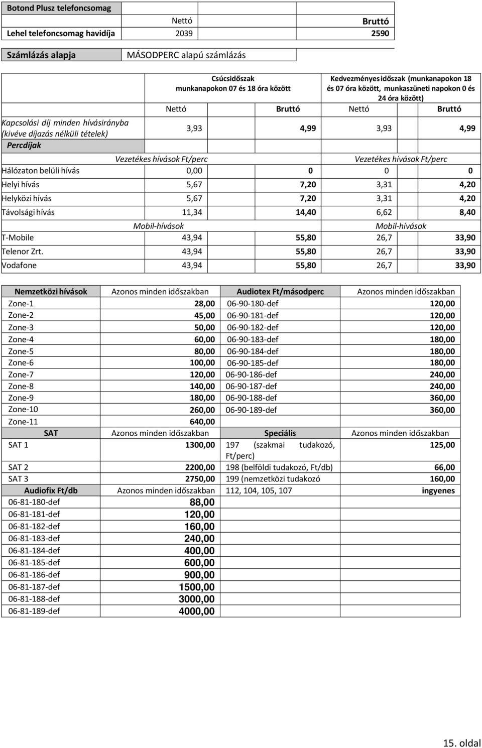 hívások Ft/perc Vezetékes hívások Ft/perc Hálózaton belüli hívás 0,00 0 0 0 Helyi hívás 5,67 7,20 3,31 4,20 Helyközi hívás 5,67 7,20 3,31 4,20 Távolsági hívás 11,34 14,40 6,62 8,40 Mobil-hívások