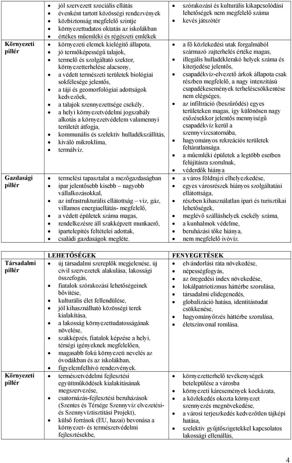 területek biológiai sokfélesége jelentős, a táji és geomorfológiai adottságok kedvezőek, a talajok szennyezettsége csekély, a helyi környezetvédelmi jogszabály alkotás a környezetvédelem valamennyi