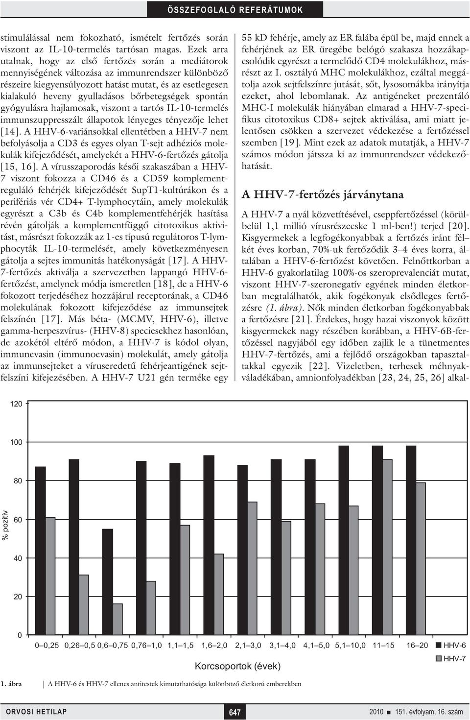 bőrbetegségek spontán gyógyulásra hajlamosak, viszont a tartós IL-10-termelés immunszuppresszált állapotok lényeges tényezője lehet [14].