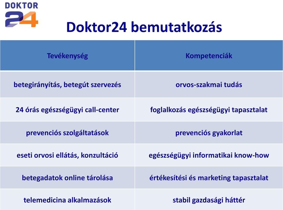 prevenciós gyakorlat eseti orvosi ellátás, konzultáció egészségügyi informatikai know-how