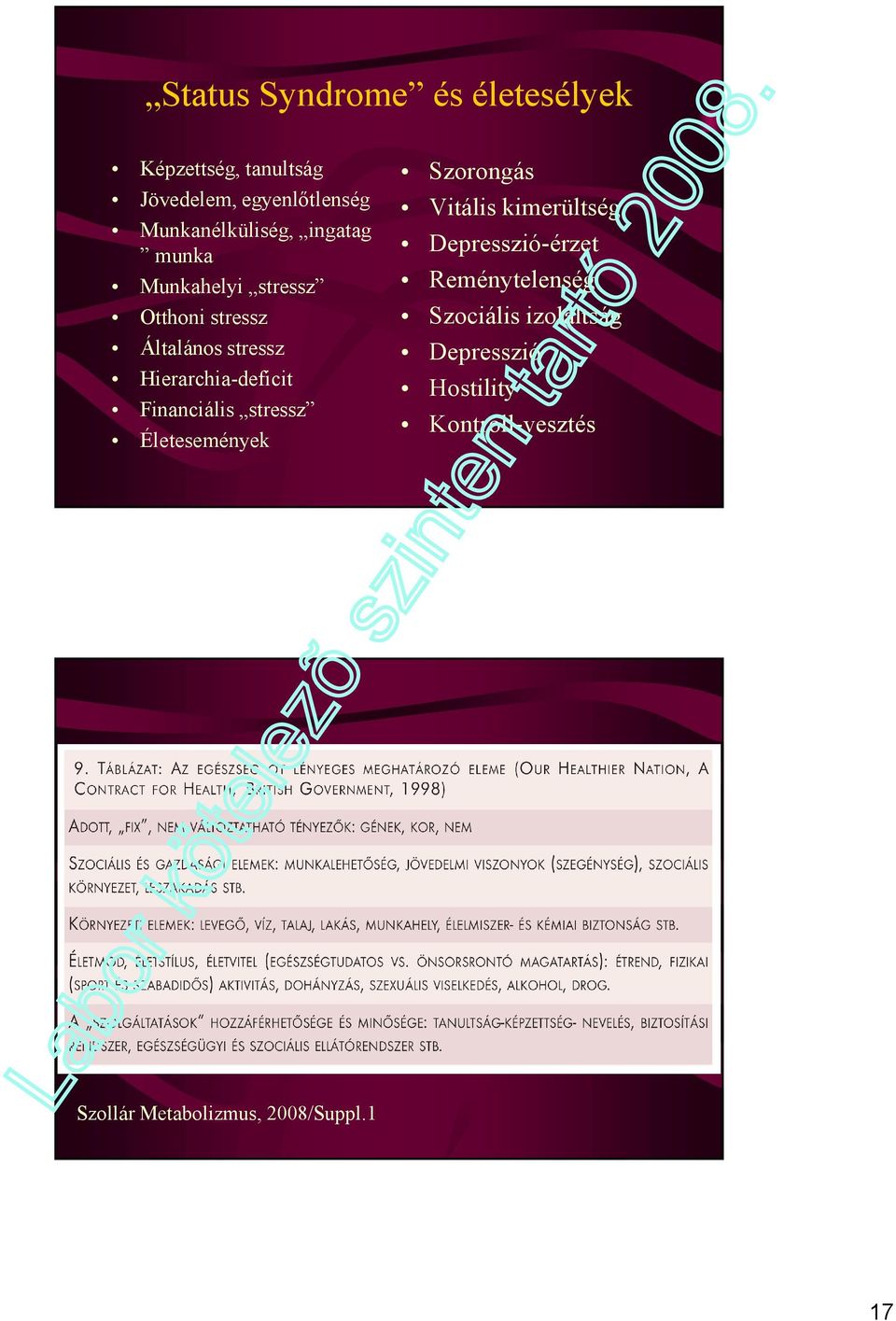 Hierarchia-deficit Financiális stressz Életesemények Szorongás Vitális kimerültség