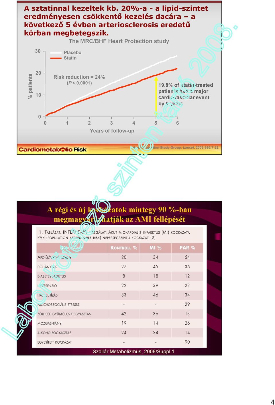 30 The MRC/BHF Heart Protection study Placebo Statin % patients 20 10 Risk reduction = 24% (P < 0.0001) 19.