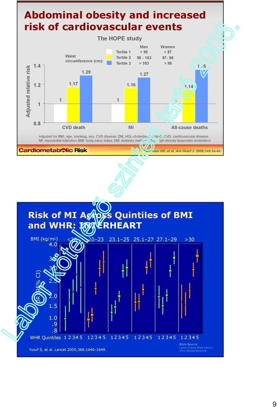 8 CVD death MI All-cause deaths Adjusted for BMI, age, smoking, sex, CVD disease, DM, HDL-cholesterol, total-c; CVD: cardiovascular disease; MI: myocardial infarction; BMI: body mass index; DM: