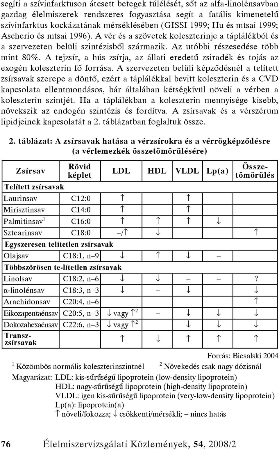 A tejzsír, a hús zsírja, az állati eredetű zsiradék és tojás az exogén koleszterin fő forrása.