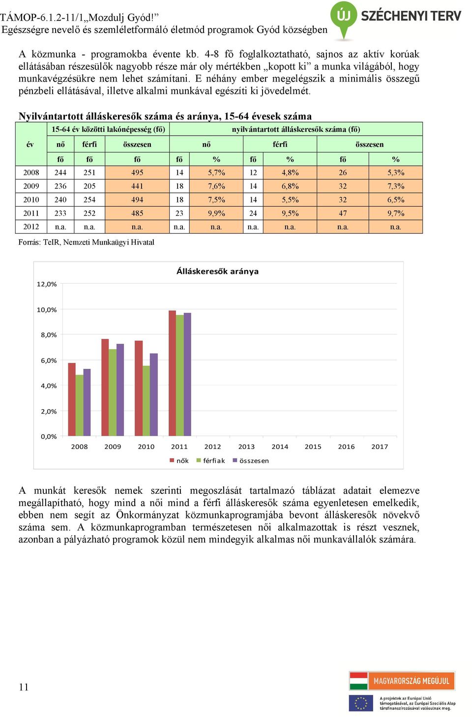 E néhány ember megelégszik a minimális összegű pénzbeli ellátásával, illetve alkalmi munkával egészíti ki jövedelmét.