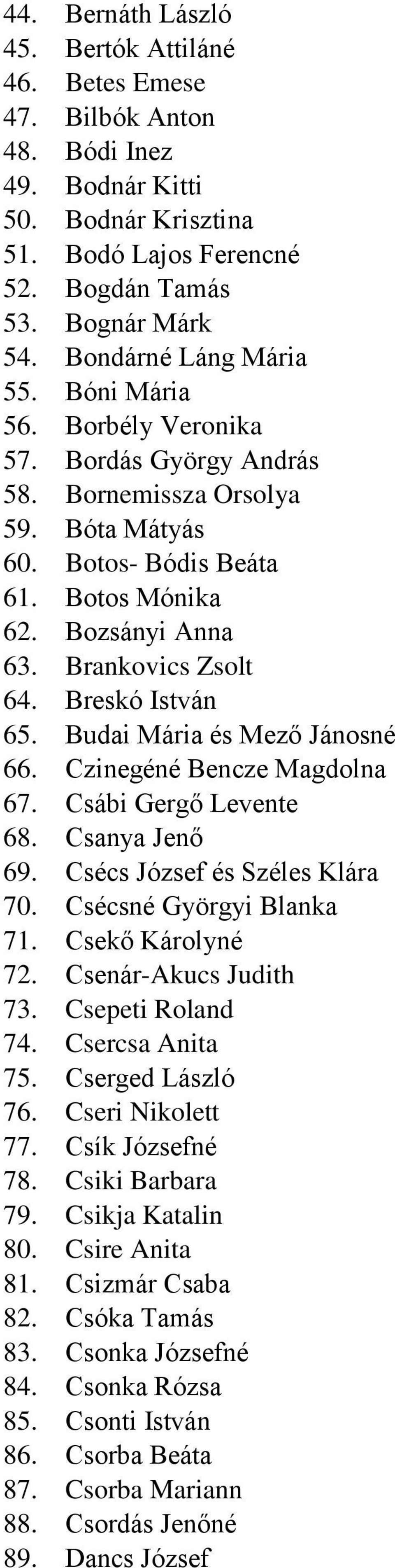 Brankovics Zsolt 64. Breskó István 65. Budai Mária és Mező Jánosné 66. Czinegéné Bencze Magdolna 67. Csábi Gergő Levente 68. Csanya Jenő 69. Csécs József és Széles Klára 70. Csécsné Györgyi Blanka 71.