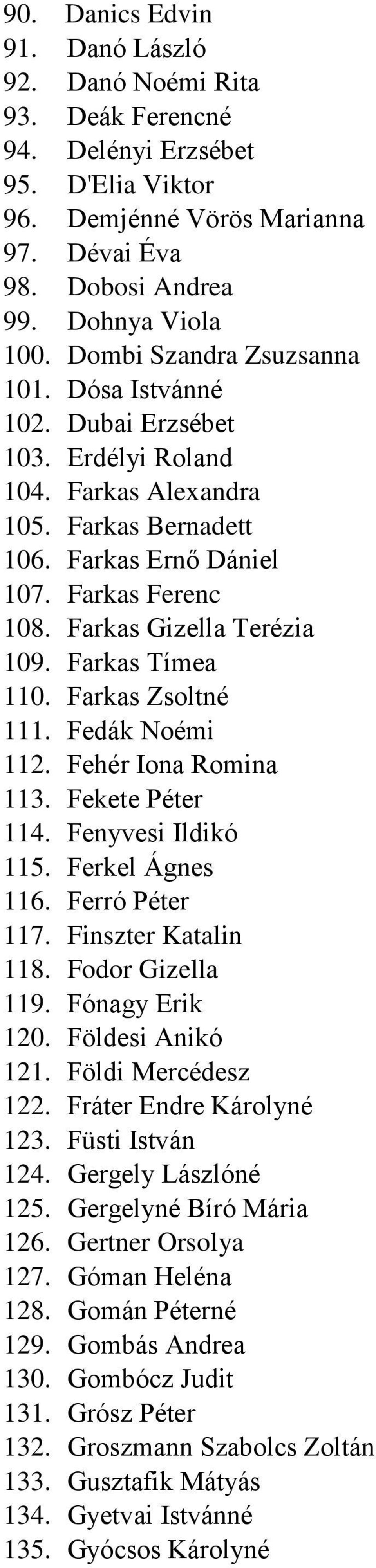 Farkas Gizella Terézia 109. Farkas Tímea 110. Farkas Zsoltné 111. Fedák Noémi 112. Fehér Iona Romina 113. Fekete Péter 114. Fenyvesi Ildikó 115. Ferkel Ágnes 116. Ferró Péter 117.