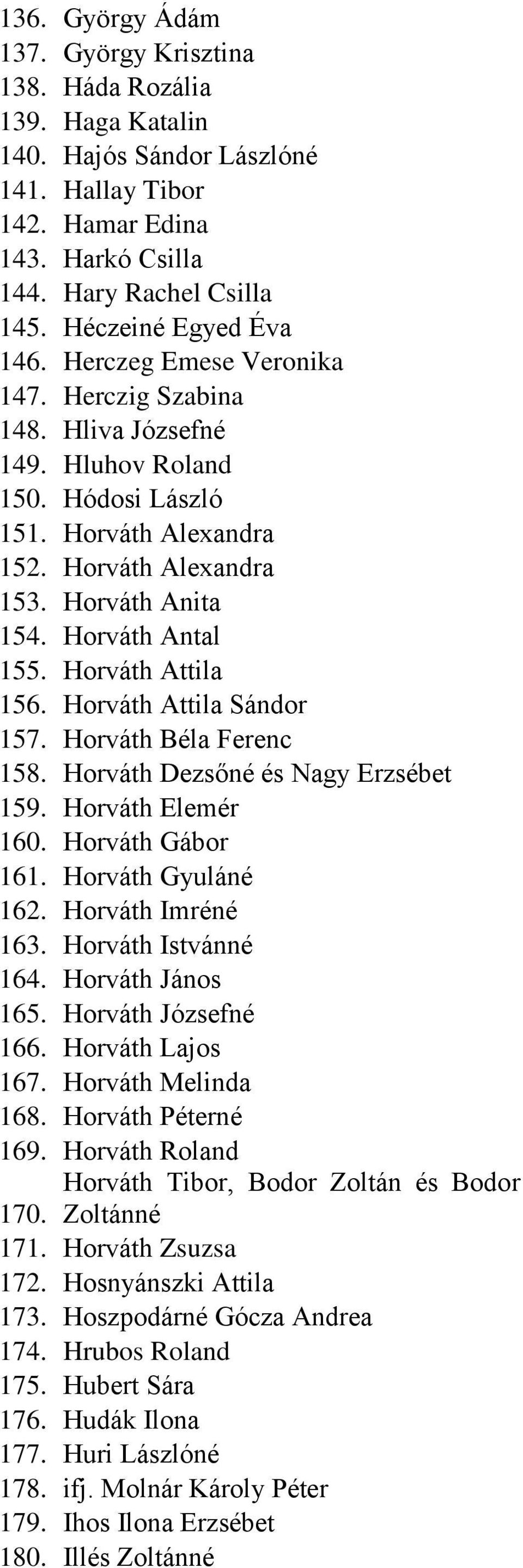 Horváth Antal 155. Horváth Attila 156. Horváth Attila Sándor 157. Horváth Béla Ferenc 158. Horváth Dezsőné és Nagy Erzsébet 159. Horváth Elemér 160. Horváth Gábor 161. Horváth Gyuláné 162.