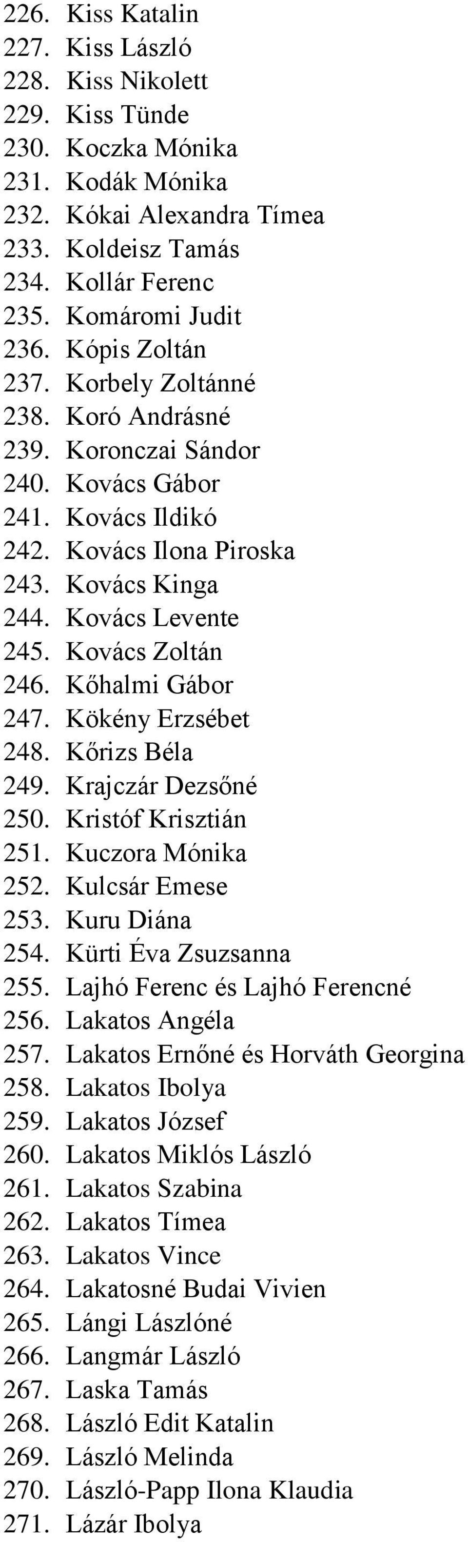 Kőhalmi Gábor 247. Kökény Erzsébet 248. Kőrizs Béla 249. Krajczár Dezsőné 250. Kristóf Krisztián 251. Kuczora Mónika 252. Kulcsár Emese 253. Kuru Diána 254. Kürti Éva Zsuzsanna 255.