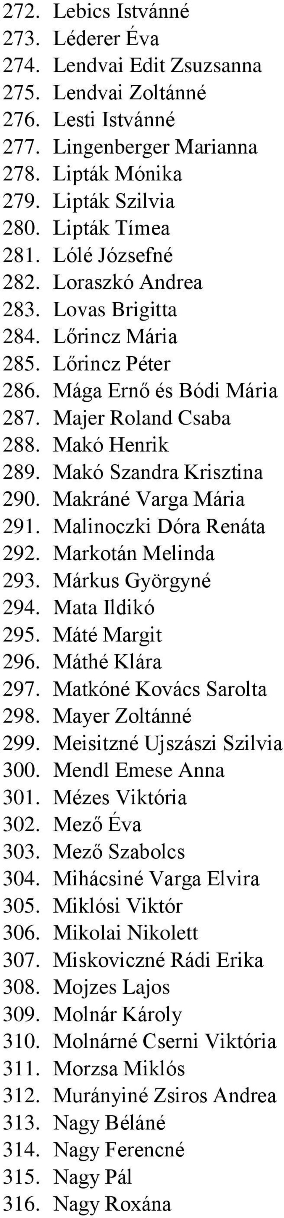 Makráné Varga Mária 291. Malinoczki Dóra Renáta 292. Markotán Melinda 293. Márkus Györgyné 294. Mata Ildikó 295. Máté Margit 296. Máthé Klára 297. Matkóné Kovács Sarolta 298. Mayer Zoltánné 299.