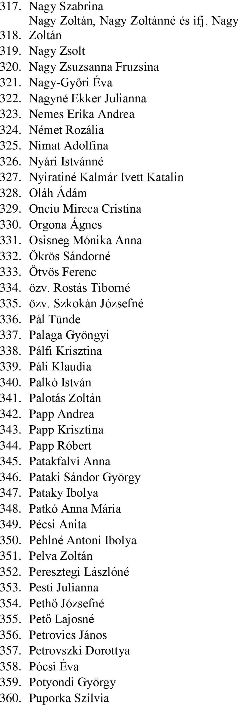 Ötvös Ferenc 334. özv. Rostás Tiborné 335. özv. Szkokán Józsefné 336. Pál Tünde 337. Palaga Gyöngyi 338. Pálfi Krisztina 339. Páli Klaudia 340. Palkó István 341. Palotás Zoltán 342. Papp Andrea 343.