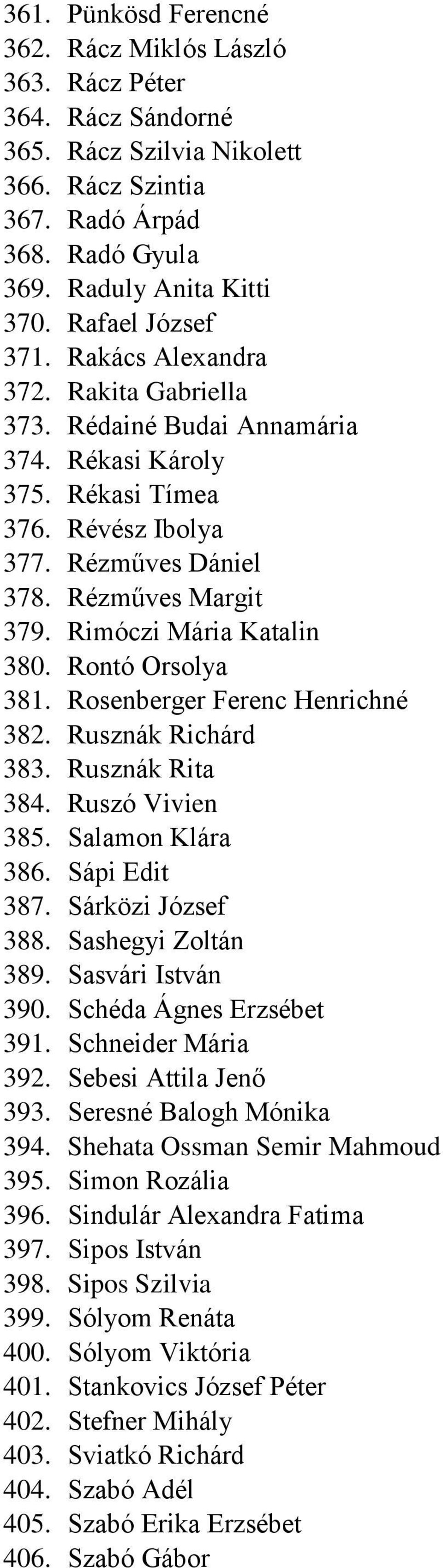 Rimóczi Mária Katalin 380. Rontó Orsolya 381. Rosenberger Ferenc Henrichné 382. Rusznák Richárd 383. Rusznák Rita 384. Ruszó Vivien 385. Salamon Klára 386. Sápi Edit 387. Sárközi József 388.