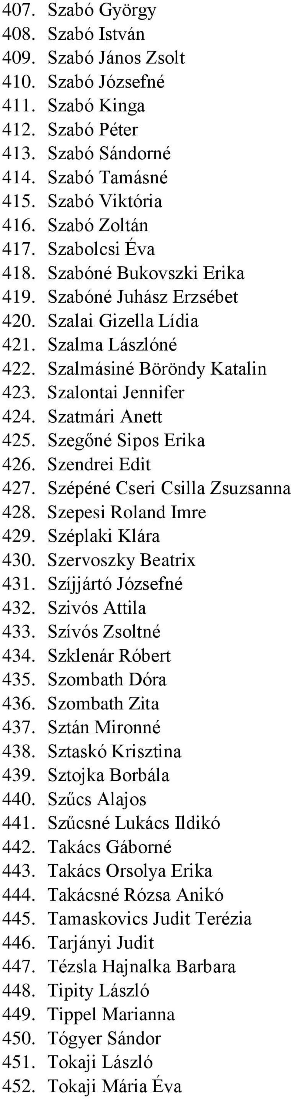 Szegőné Sipos Erika 426. Szendrei Edit 427. Szépéné Cseri Csilla Zsuzsanna 428. Szepesi Roland Imre 429. Széplaki Klára 430. Szervoszky Beatrix 431. Szíjjártó Józsefné 432. Szivós Attila 433.