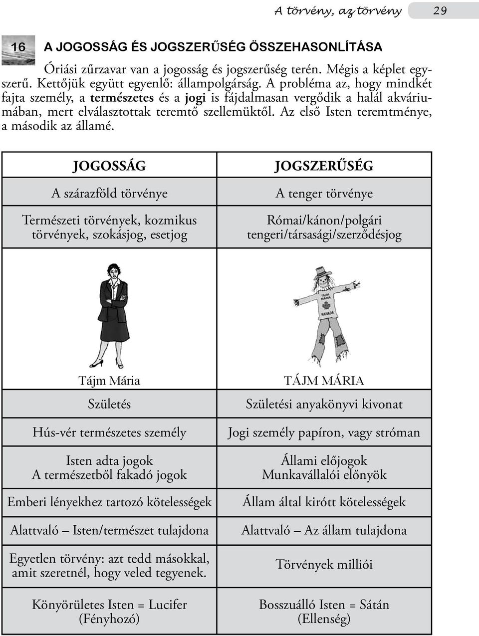 Az első Isten teremtménye, a második az államé.