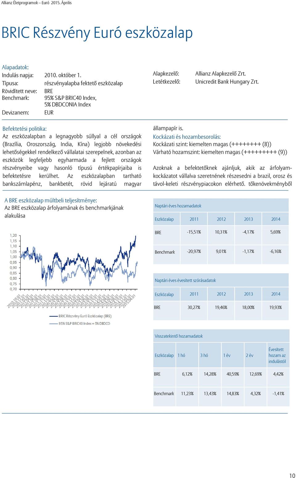 Unicredit Bank Hungary Zrt.