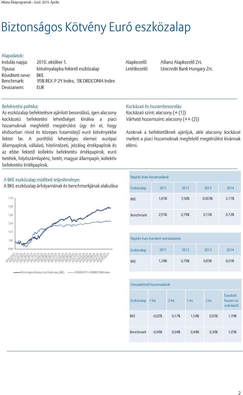 Unicredit Bank Hungary Zrt.