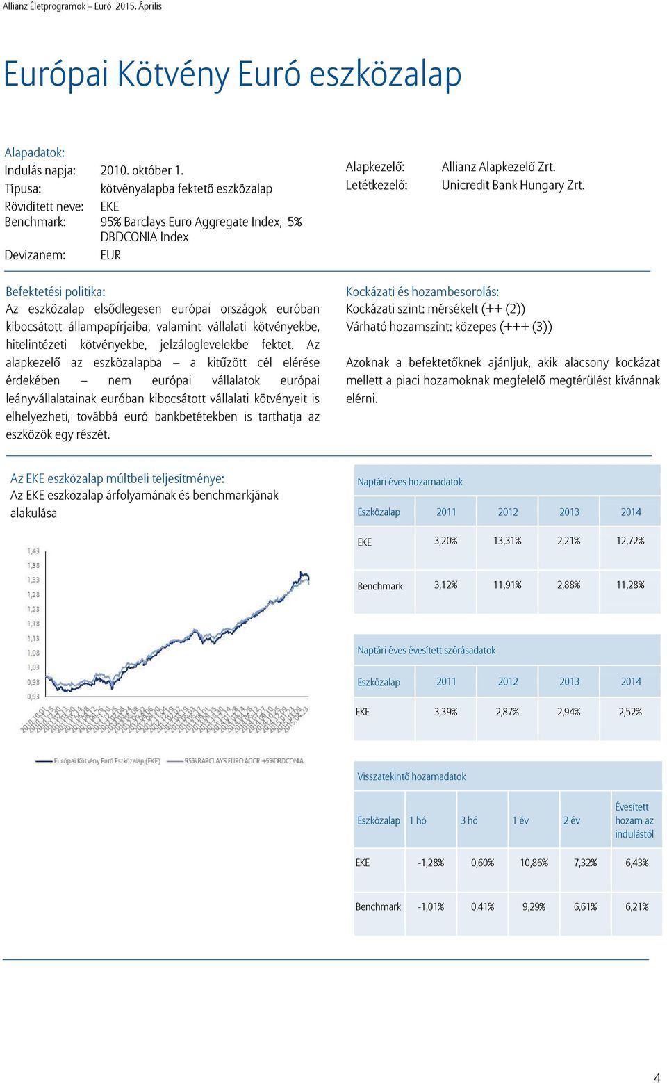 Unicredit Bank Hungary Zrt.