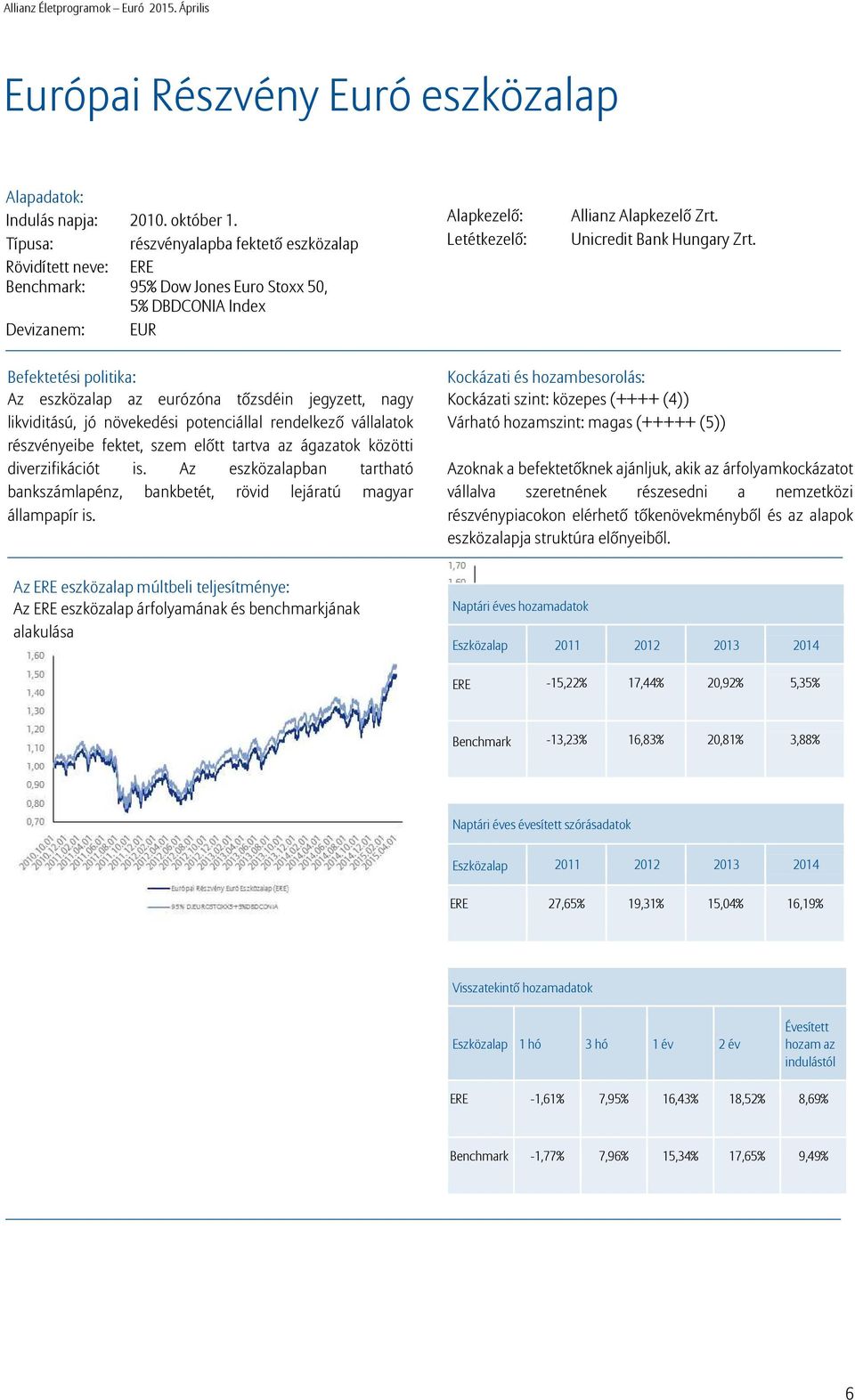 Unicredit Bank Hungary Zrt.