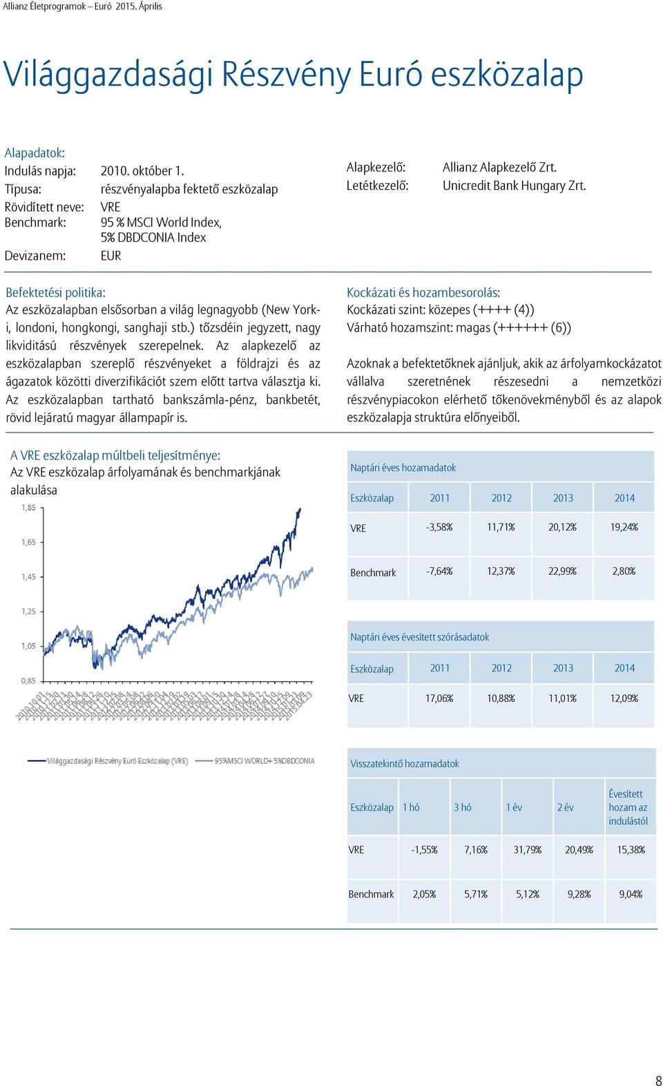 Unicredit Bank Hungary Zrt. Befektetési politika: Az eszközalapban elsősorban a világ legnagyobb (New Yorki, londoni, hongkongi, sanghaji stb.