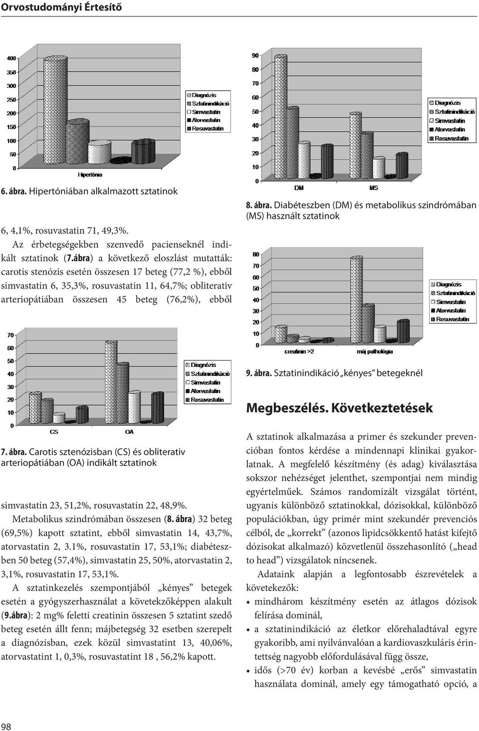 ebből 8. ábra. Diabéteszben (DM) és metabolikus szindrómában (MS) használt sztatinok 9. ábra. Sztatinindikáció kényes betegeknél Megbeszélés. Következtetések 7. ábra. Carotis sztenózisban (CS) és obliterativ arteriopátiában (OA) indikált sztatinok simvastatin 23, 51,2%, rosuvastatin 22, 48,9%.