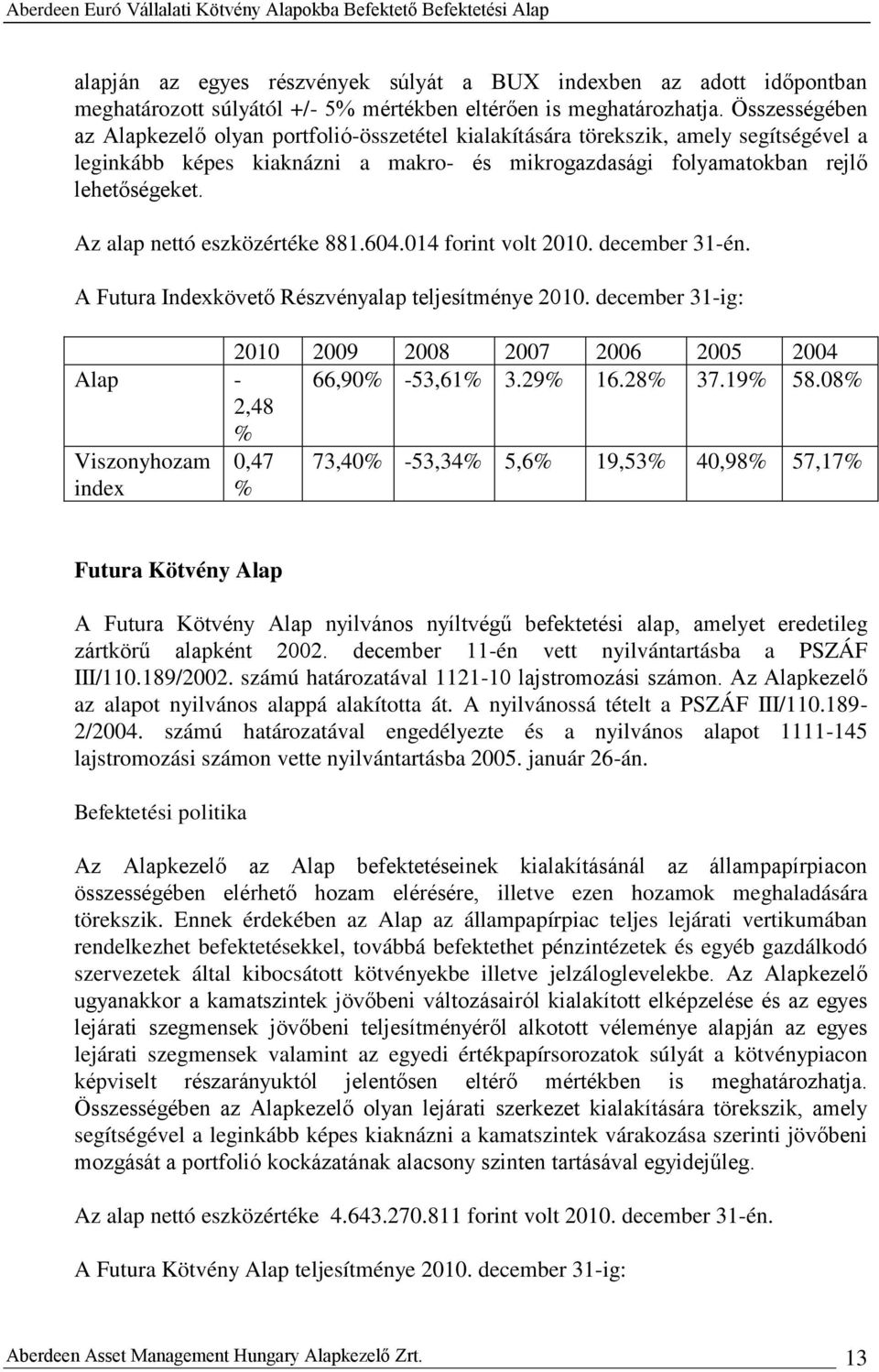 Az alap nettó eszközértéke 881.604.014 forint volt 2010. december 31-én. A Futura Indexkövető Részvényalap teljesítménye 2010.