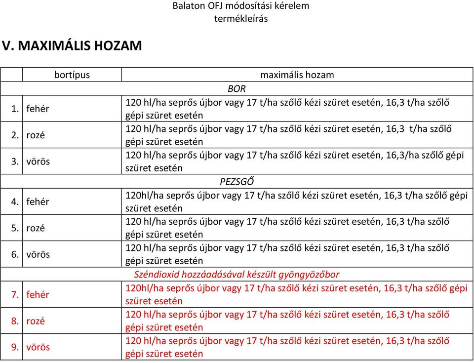 szőlő gépi szüret esetén 120 hl/ha seprős újbor vagy 17 t/ha szőlő kézi szüret esetén, 16,3/ha szőlő gépi szüret esetén PEZSGŐ 120hl/ha seprős újbor vagy 17 t/ha szőlő kézi szüret esetén, 16,3 t/ha