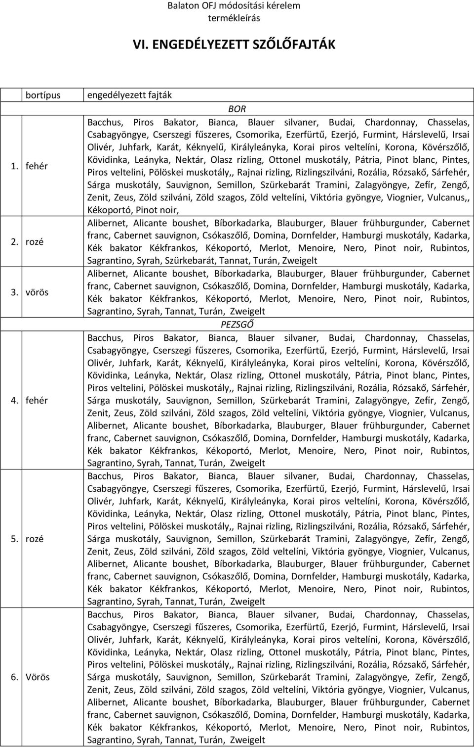 Irsai Olivér, Juhfark, Karát, Kéknyelű, Királyleányka, Korai piros veltelíni, Korona, Kövérszőlő, Kövidinka, Leányka, Nektár, Olasz rizling, Ottonel muskotály, Pátria, Pinot blanc, Pintes, Piros