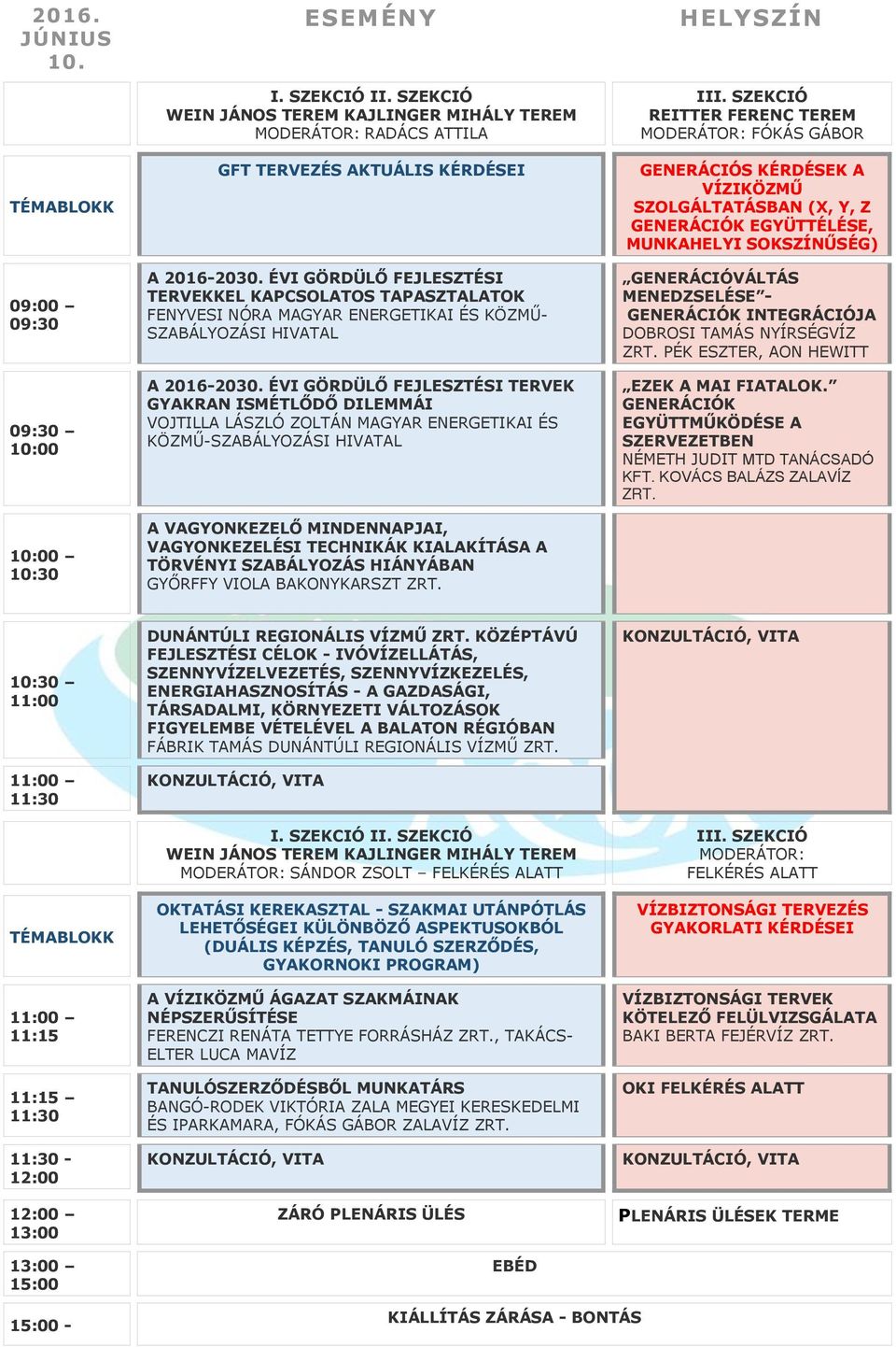 ÉVI GÖRDÜLŐ FEJLESZTÉSI TERVEK GYAKRAN ISMÉTLŐDŐ DILEMMÁI VOJTILLA LÁSZLÓ ZOLTÁN MAGYAR ENERGETIKAI ÉS KÖZMŰ-SZABÁLYOZÁSI HIVATAL A VAGYONKEZELŐ MINDENNAPJAI, VAGYONKEZELÉSI TECHNIKÁK KIALAKÍTÁSA A