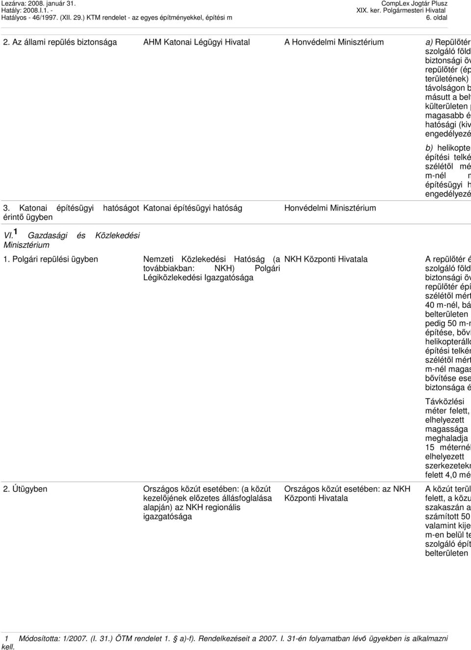 magasabb ép hatósági (kiv 3. Katonai tóságot érintı ügyben Katonai tóság Honvédelmi Minisztérium b) helikopter építési telké szélétıl mé m-nél m építésügyi h VI.