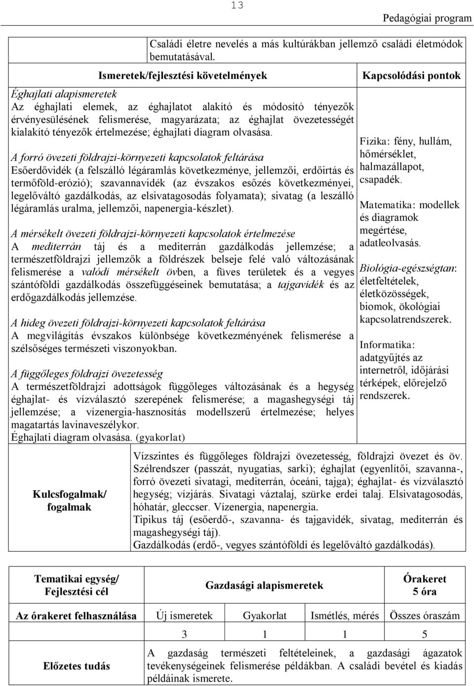 kialakító tényezők értelmezése; éghajlati diagram olvasása.