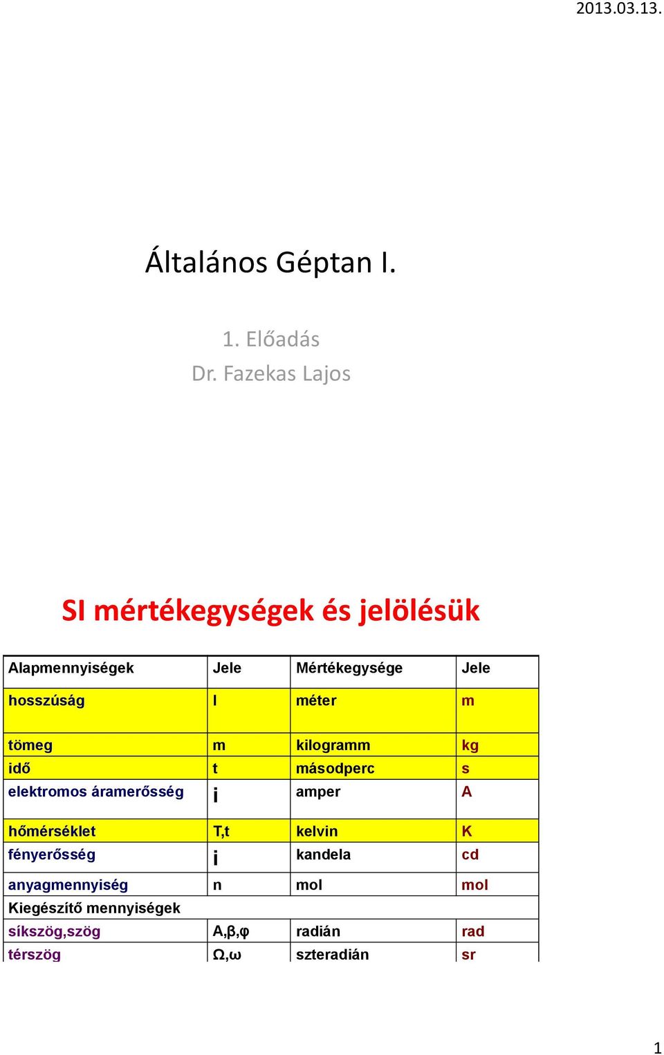 hosszúság l méter m tömeg m kilogramm kg idő t másodperc s elektromos áramerősség i amper A