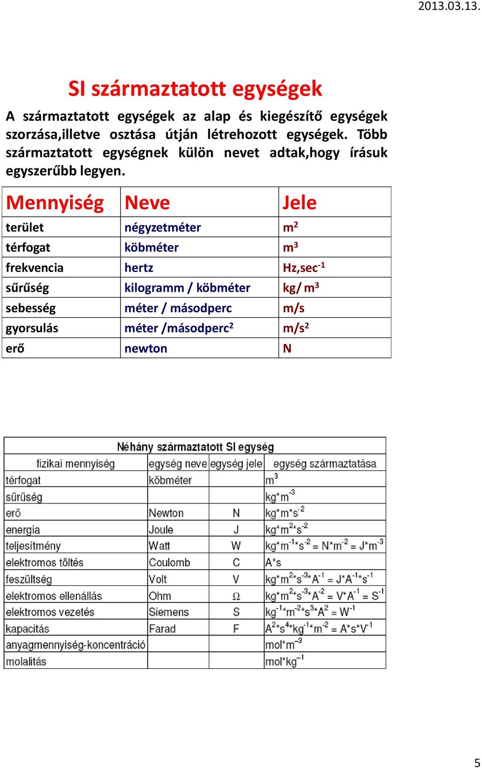 Több származtatott egységnek külön nevet adtak,hogy írásuk egyszerűbb legyen.