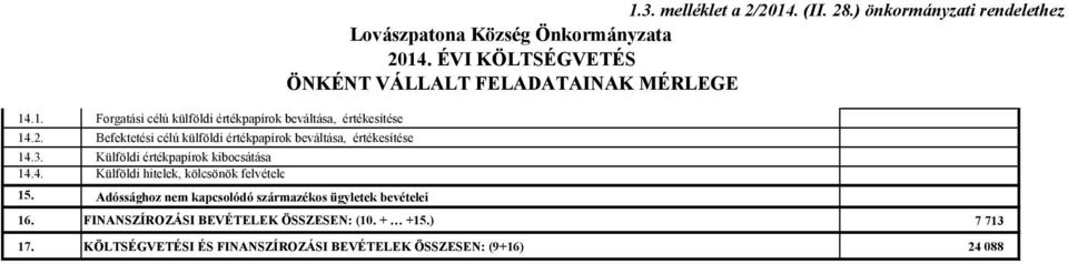 3. melléklet a 2/2014. (II. 28.) önkormányzati rendelethez Lovászpatona Község Önkormányzata 2014.