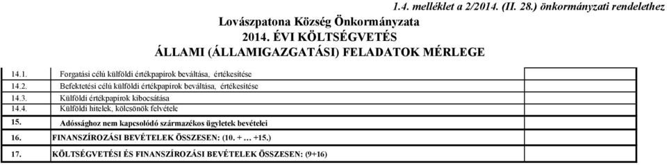 Adóssághoz nem kapcsolódó származékos ügyletek bevételei 16. FINANSZÍROZÁSI BEVÉTELEK ÖSSZESEN: (10. + +15.) 1.4. melléklet a 2/2014. (II.