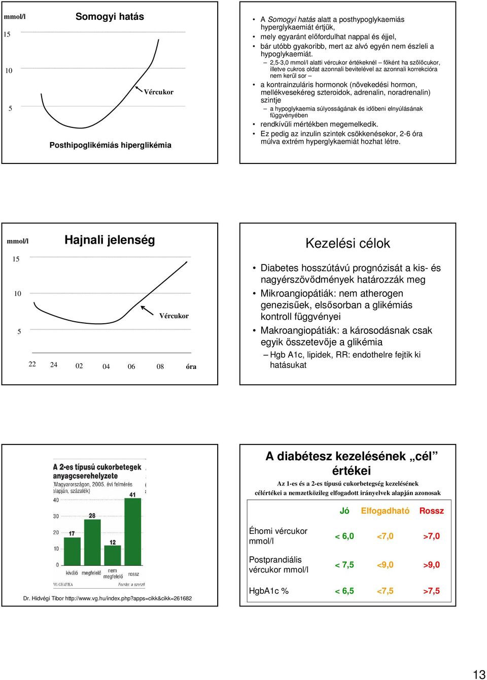 2,5-3,0 mmol/l alatti vércukor értékeknél főként ha szőlőcukor, illetve cukros oldat azonnali bevitelével az azonnali korrekcióra nem kerül sor a kontrainzuláris hormonok (növekedési hormon,