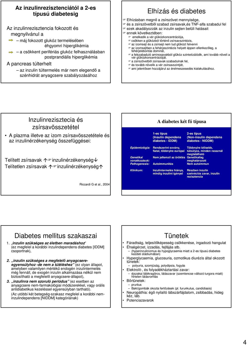 mennyisége, és a zsírszövetből szabad zsírsavak,és TNF-alfa szabadul fel ezek akadályozzák az inzulin sejten belüli hatásait ennek következtében: emelkedik a vér glükózkoncentrációja, csökken a