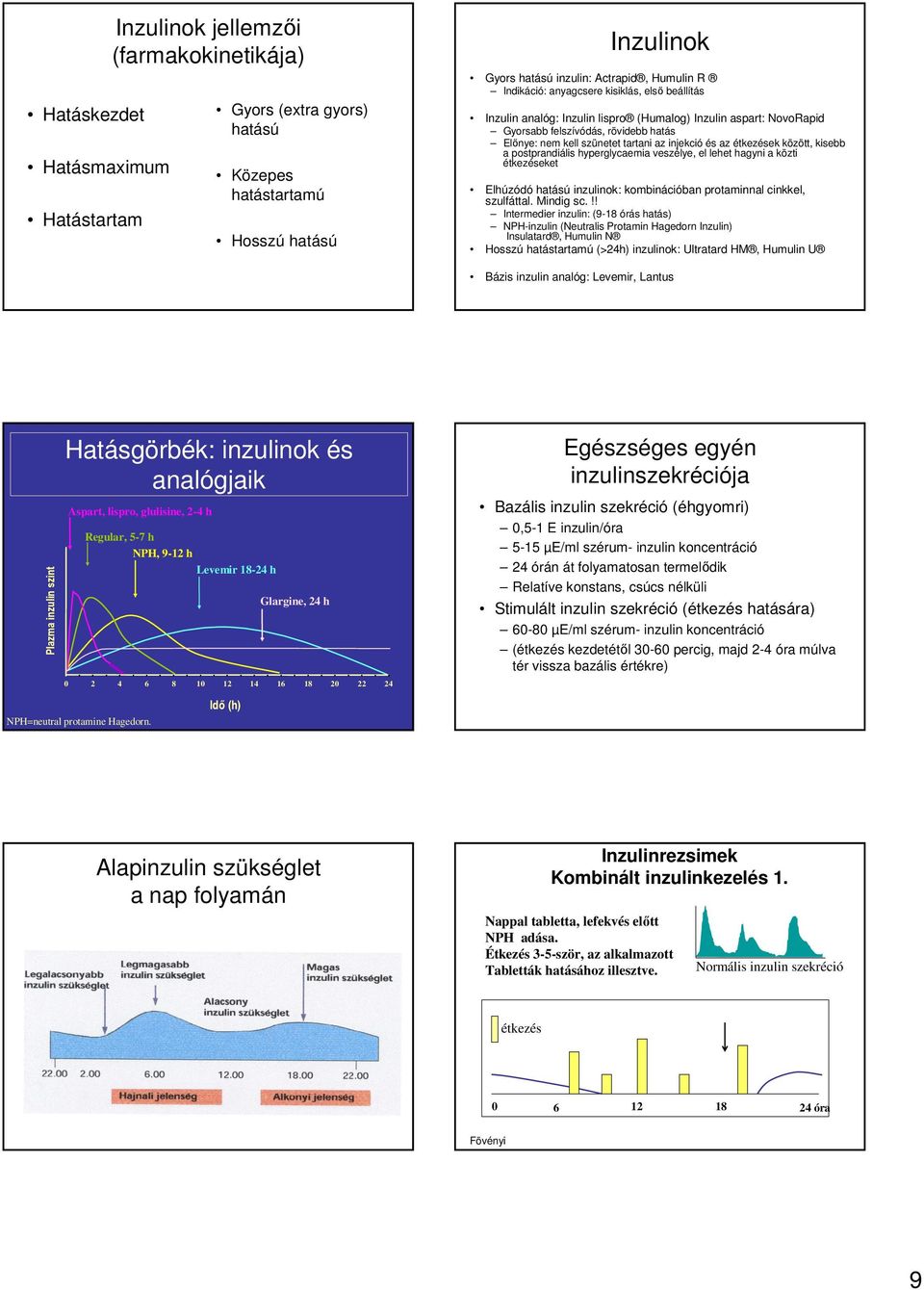 az ek között, kisebb a postprandiális hyperglycaemia veszélye, el lehet hagyni a közti eket Elhúzódó hatású inzulinok: kombinációban protaminnal cinkkel, szulfáttal. Mindig sc.