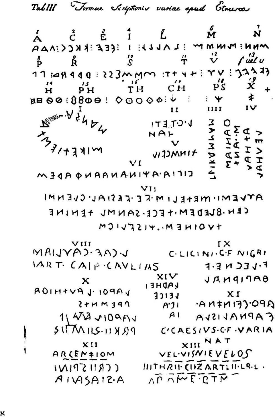 <t > <c I ^ > <t Vll IMM3V0 - j A i t a i - n - I j 3+ann - imawya viir VA/i T- C A -C / \ V l X f'o l H + J - lo'ia 2 + H rv( 3 q A XII \\Ain7 \