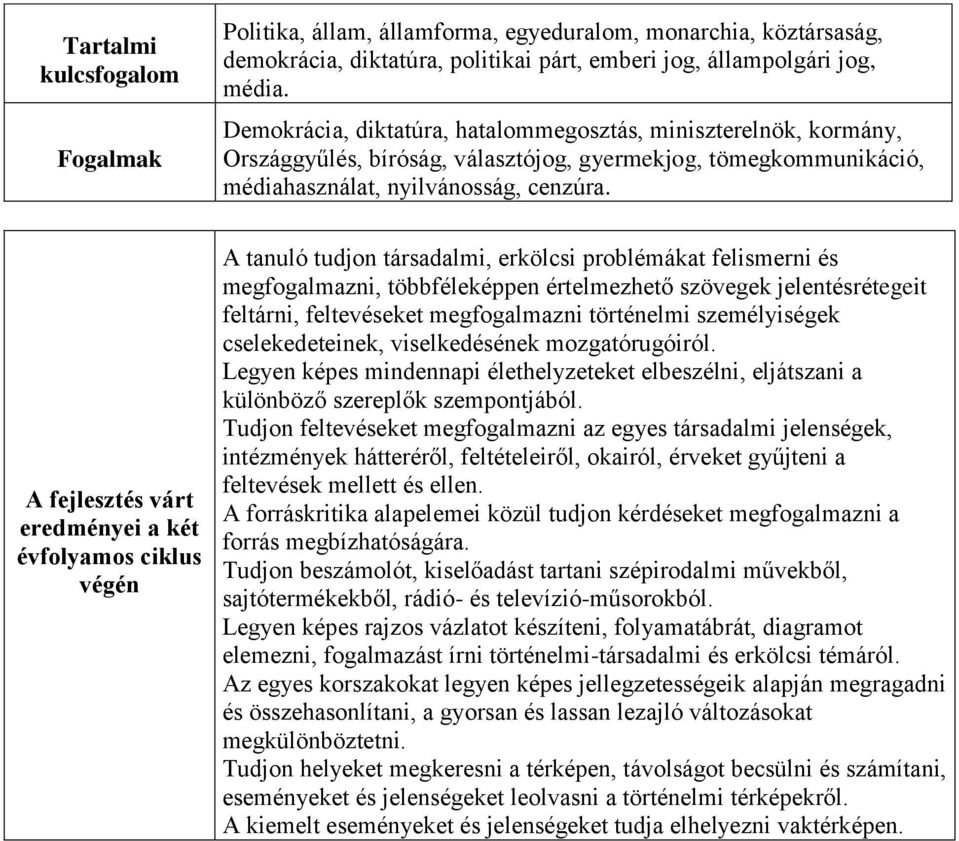 A fejlesztés várt eredményei a két évfolyamos ciklus végén A tanuló tudjon társadalmi, erkölcsi problémákat felismerni és megfogalmazni, többféleképpen értelmezhető szövegek jelentésrétegeit