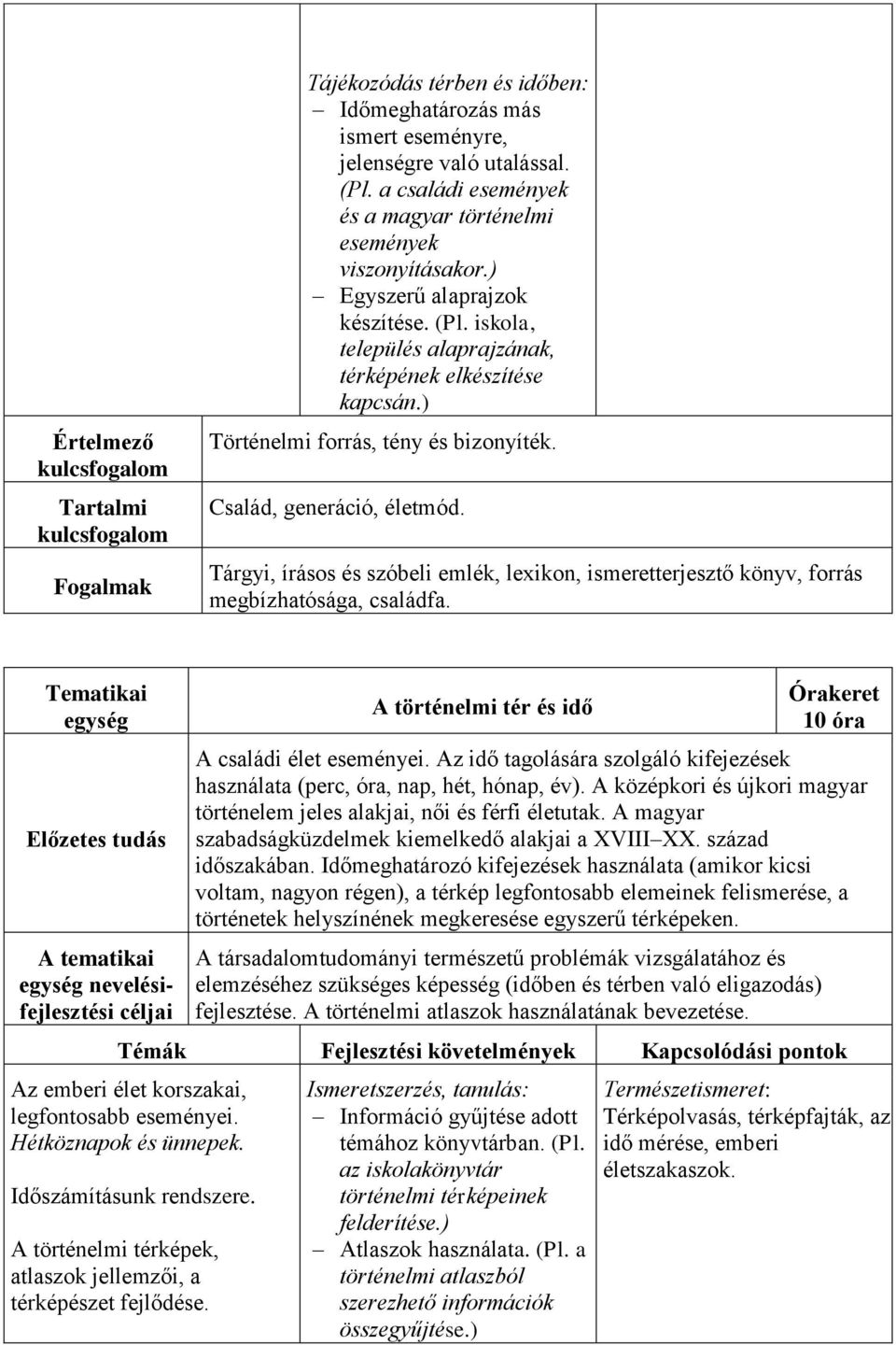 Tárgyi, írásos és szóbeli emlék, lexikon, ismeretterjesztő könyv, forrás megbízhatósága, családfa.