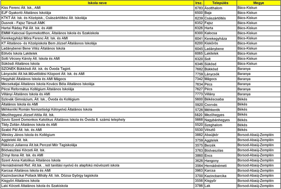 és AMI 6326 Harta Bács-Kiskun EMMI Kalocsai Gyermekotthon, Általános Isko