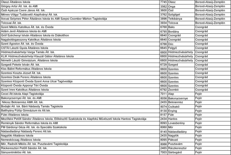 3934 Tolcsva Borsod-Abaúj-Zemplén Szent Miklós Katolikus Ált. Isk.