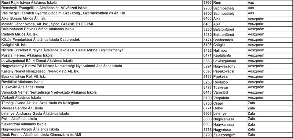 Isk. 8495 Csögle Veszprém Nyirádi Erzsébet Királyné Általános Iskola Dr.