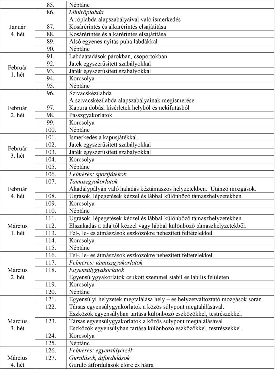 Szivacskézilabda A szivacskézilabda alapszabályainak megismerése 97. Kapura dobási kísérletek helyből és nekifutásból 98. Passzgyakorlatok 99. Korcsolya 100. Néptánc 101. Ismerkedés a kapusjátékkal.