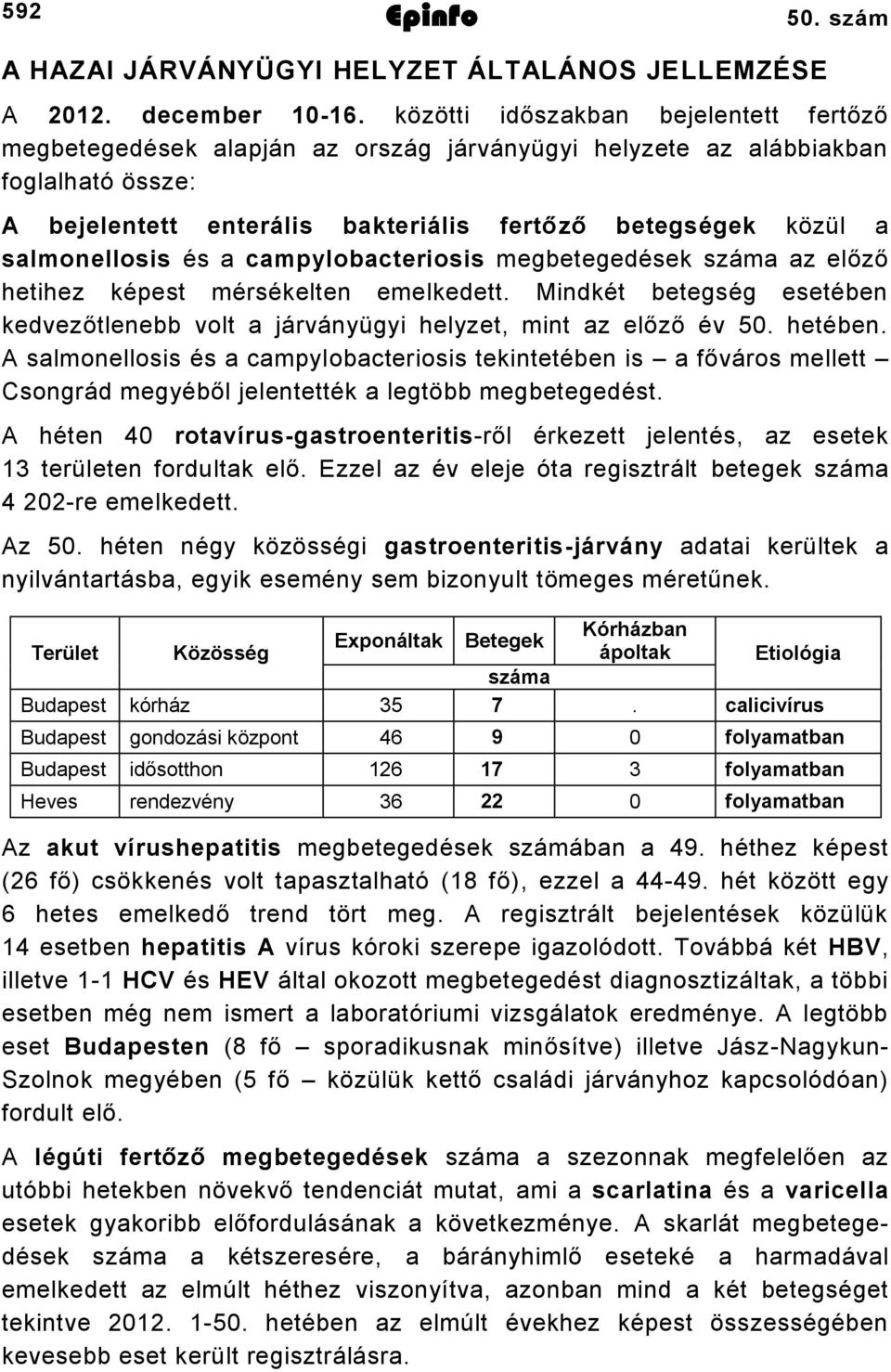 salmonellosis és a campylobacteriosis megbetegedések száma az előző hetihez képest mérsékelten emelkedett. Mindkét betegség esetében kedvezőtlenebb volt a járványügyi helyzet, mint az előző év 50.