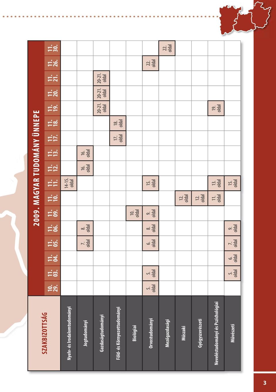 20-21. 20-21. Föld- és Környezettudományi 17. 18. Biológiai 10. Orvostudományi 5. 5. 6. 8. 9. 15. 22.