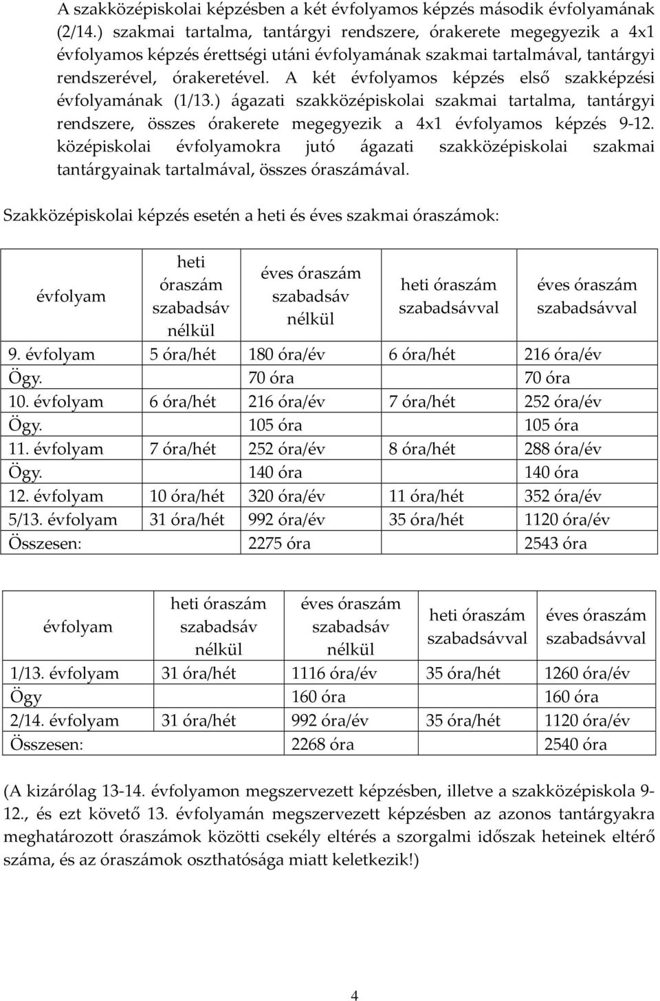 A két évfolyamos képzés első szakképzési évfolyamának (1/13.) ágazati szakközépiskolai szakmai tartalma, tantárgyi rendszere, összes órakerete megegyezik a 41 évfolyamos képzés 9-12.